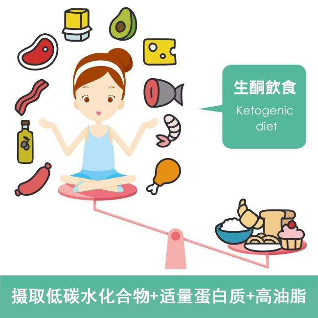 低碳生酮營養(yǎng)師